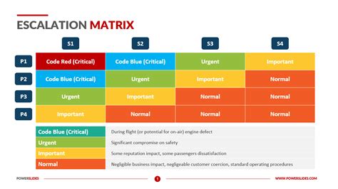 free escalation matrix template