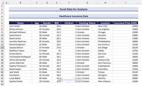 free excel datasets for data analysis