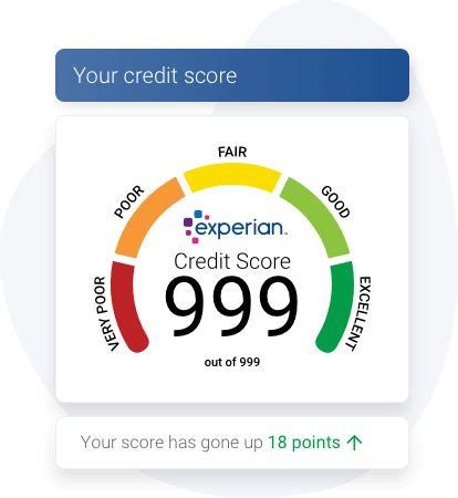 free experian check