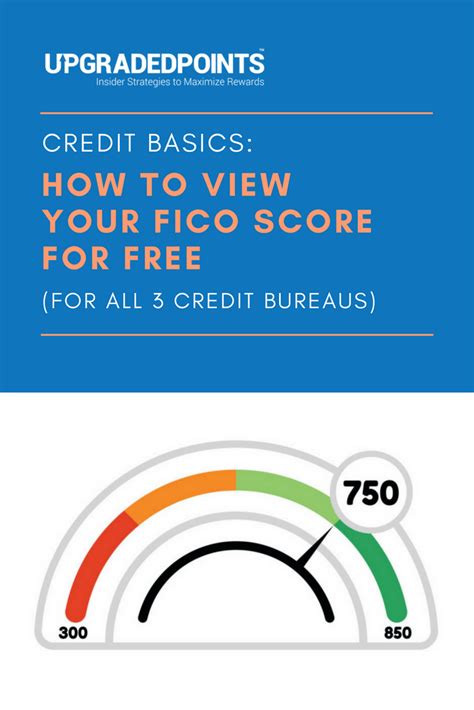 free fico score from all 3 credit bureaus