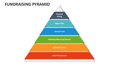 free fundraising pyramid template