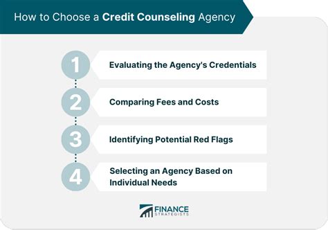 free government credit counseling services