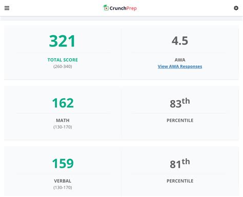 free gre practice test with score