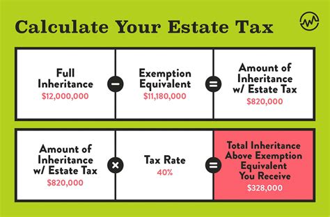 free inheritance tax calculator