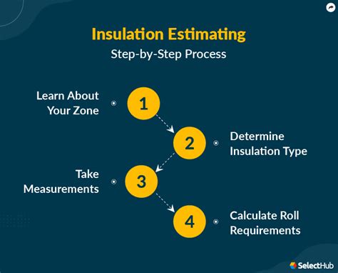 free insulation estimating software