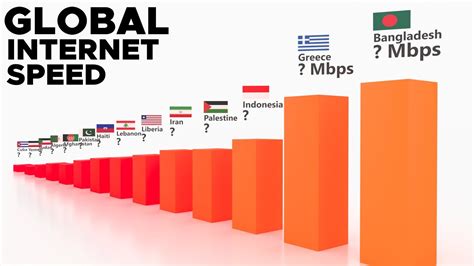 free internet speed comparison