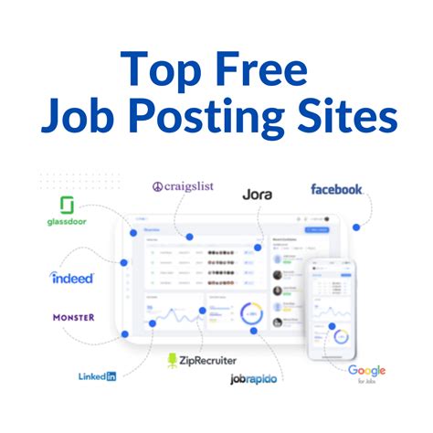 free job posting sites for employers in usa
