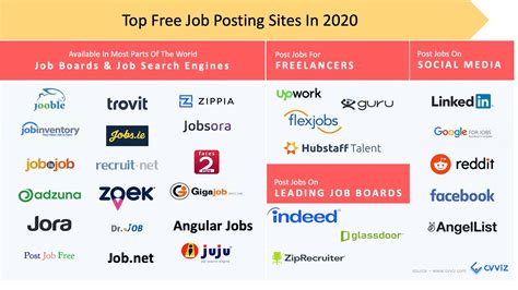 free job posting websites for employers