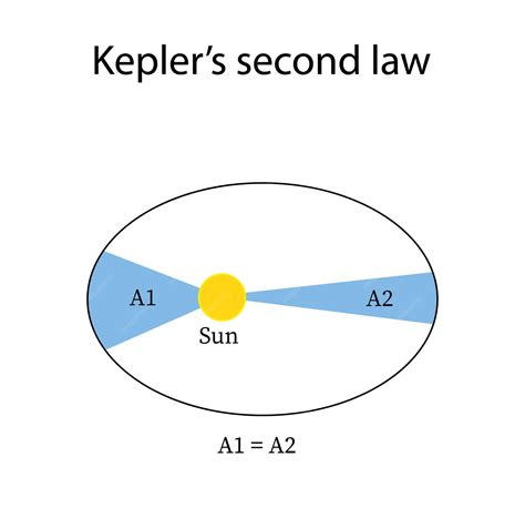 free kepler love