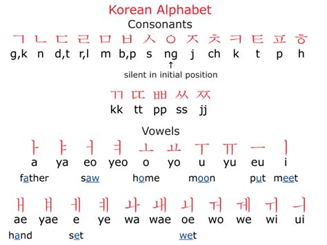 free korean alphabets for beginners