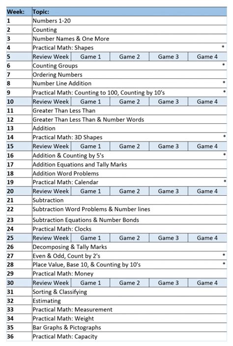 Free Math Curriculum Printable