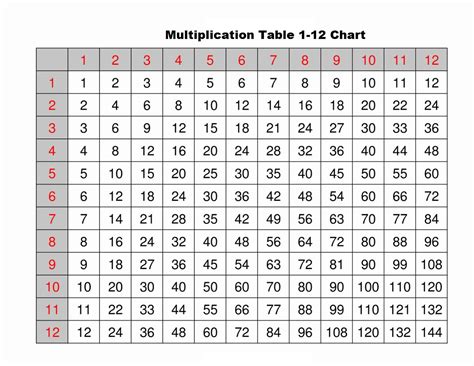 free multiplication chart 1-12