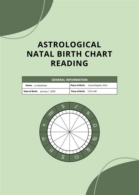 Free Natal Chart Transits