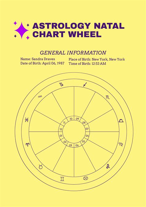 free natal chart wheel