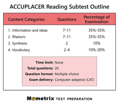 free online accuplacer practice test