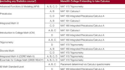 Free Online College General Education Courses: A Guide For 2023