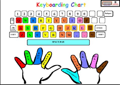 free online keyboard typing practice