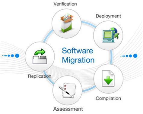 free operating system migration software