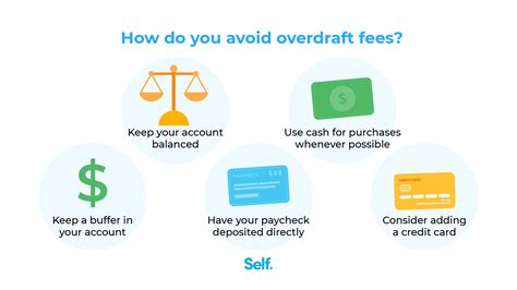 free overdraft accounts