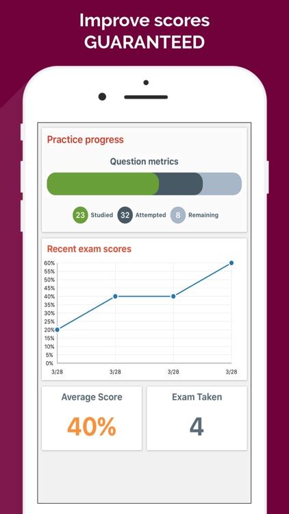 free pdg practice test