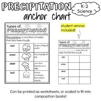 Free Precipitation Chart Printables