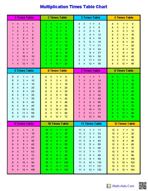 Free Printable 3Rd Grade Multiplication Chart
