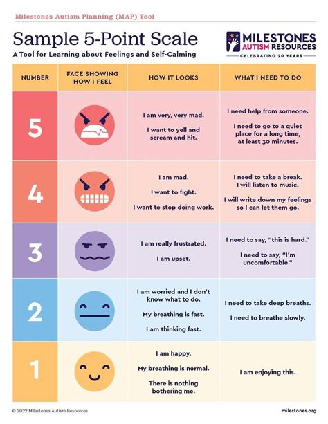 Free Printable 5 Point Scale