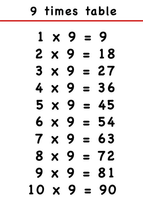 free printable 9 times table chart