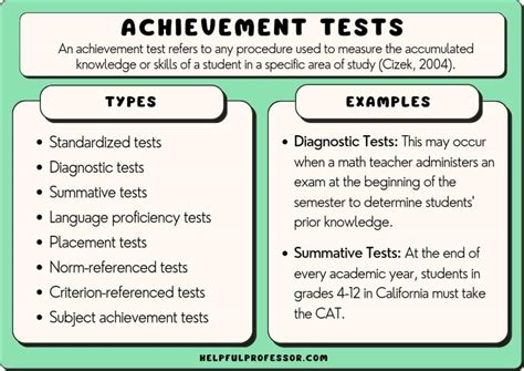 Free Printable Achievement Tests