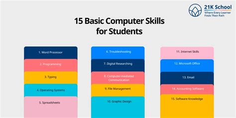 Free Printable Basic Computer Skills Tutorials