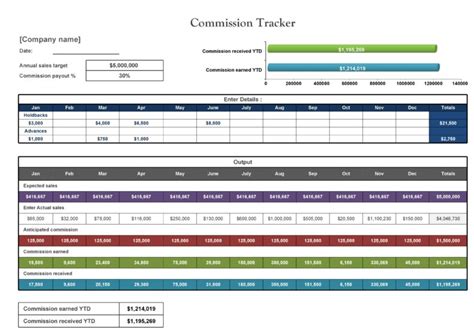 Free Printable Commissions Draw Pay Sheet