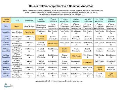 Free Printable Cousins Chart