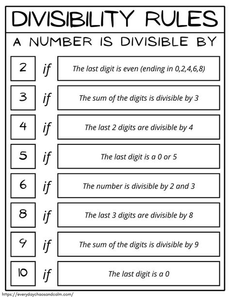 Free Printable Divisibility Rules Chart