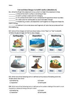 My class just wrapped up our Earth changes unit and they had a blast