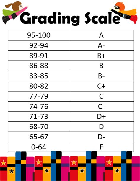 free printable grading scale for teachers