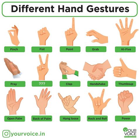 Free Printable Hand Gesture Chart