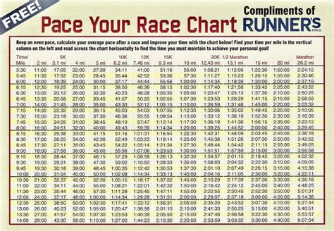 25 Free Marathon Pace Charts (+ Half Marathon Pace Chart)