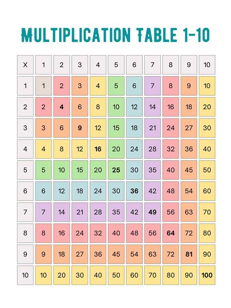 Free Printable Multiplication Chart 1 100