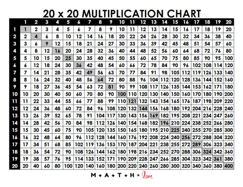 Free Printable Multiplication Chart 20X20