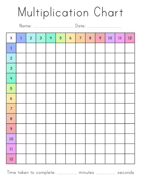 Free Printable Multiplication Chart Blank