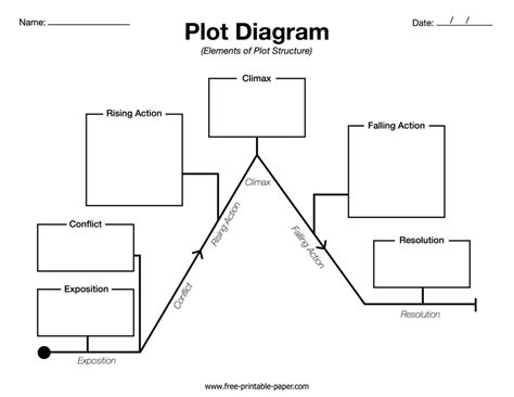 Free Printable Plot Diagram 4Th Grade