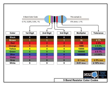 Free Printable Resistor Color Code