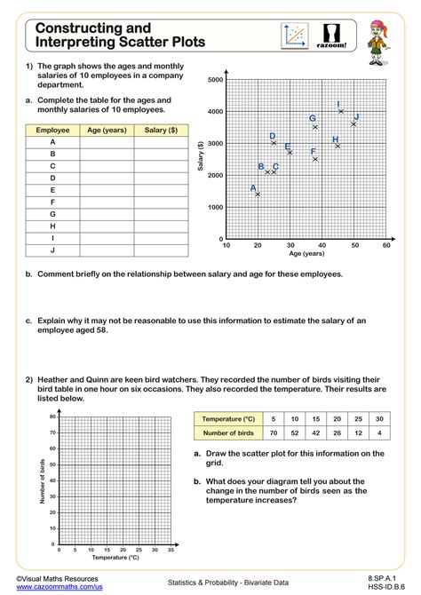 Free Printable Scatter Plot Activity With Graph