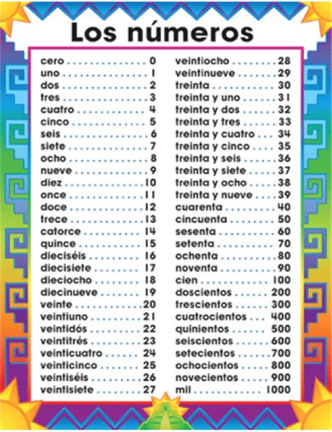 free printable spanish numbers 1-100