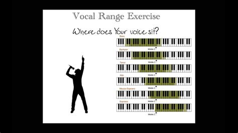 Free Printable Vocal Range Exercises