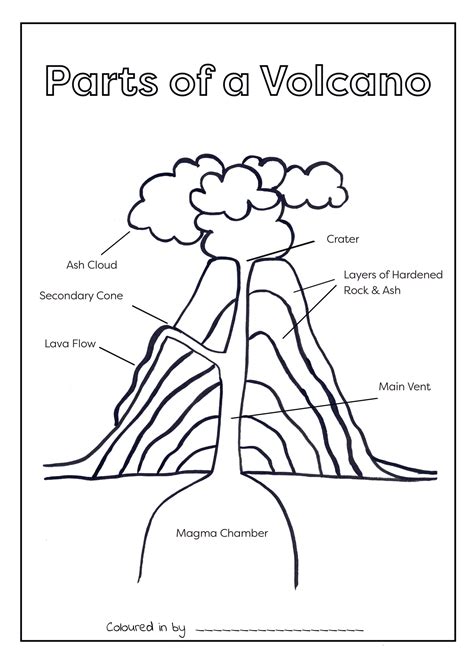 free printable volcano diagram