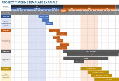 free project plan timeline template