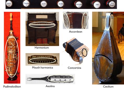 Free Reed Instruments Examples
