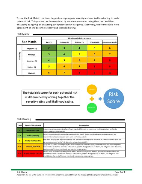 Free Risk Assessment Matrix Template Excel