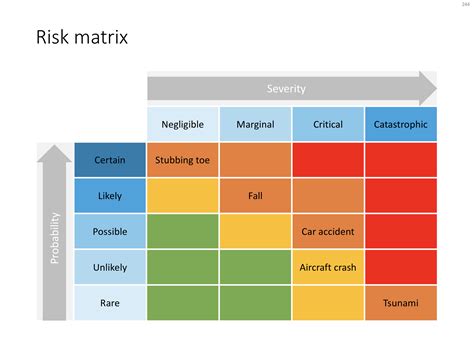 free risk matrix template
